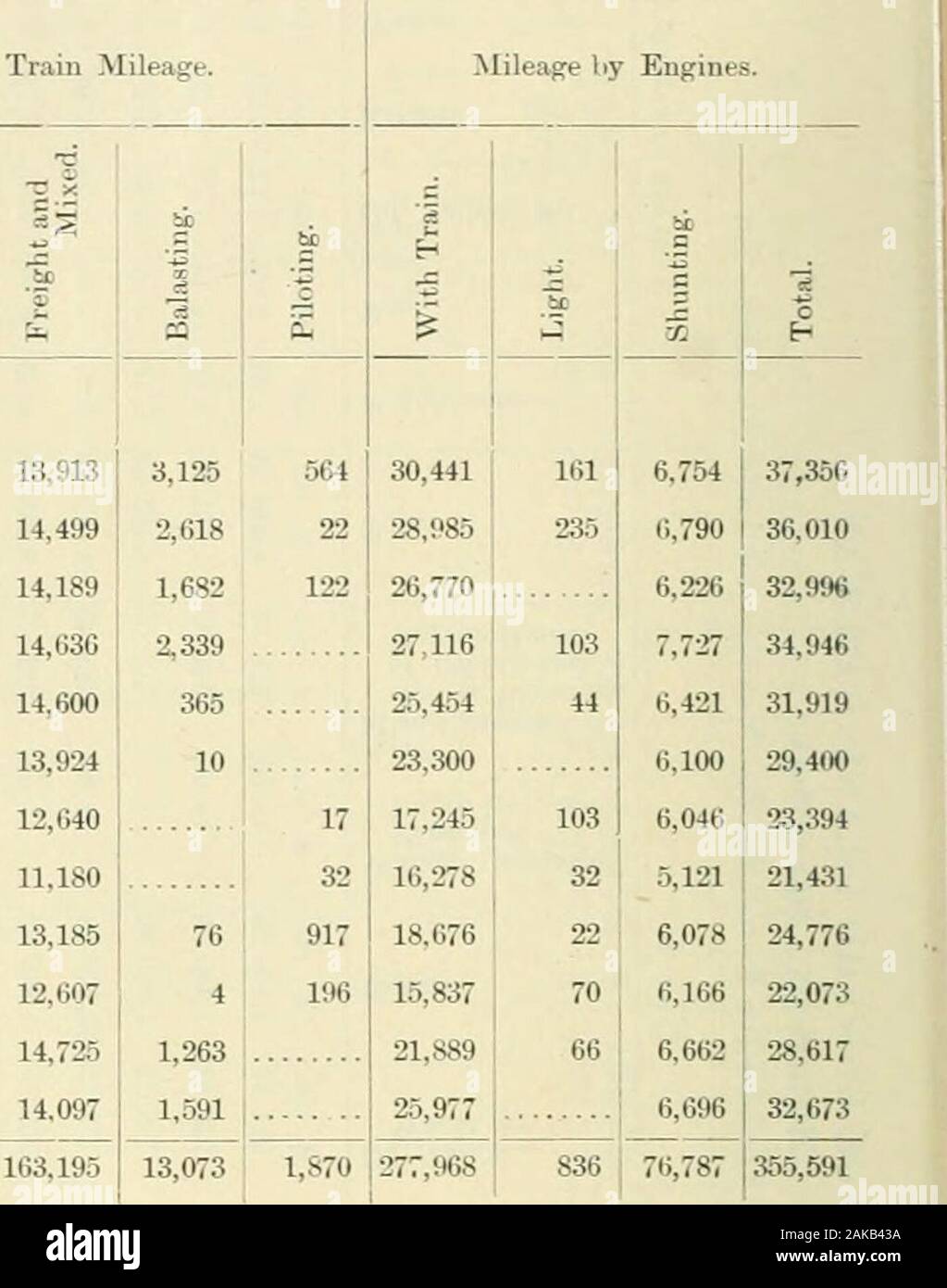 Sessional Papers Of The Dominion Of Canada 1901 S C Co Os M C O J U I No C N Cm Cm O T Cd Co Tl 3 O Co Co