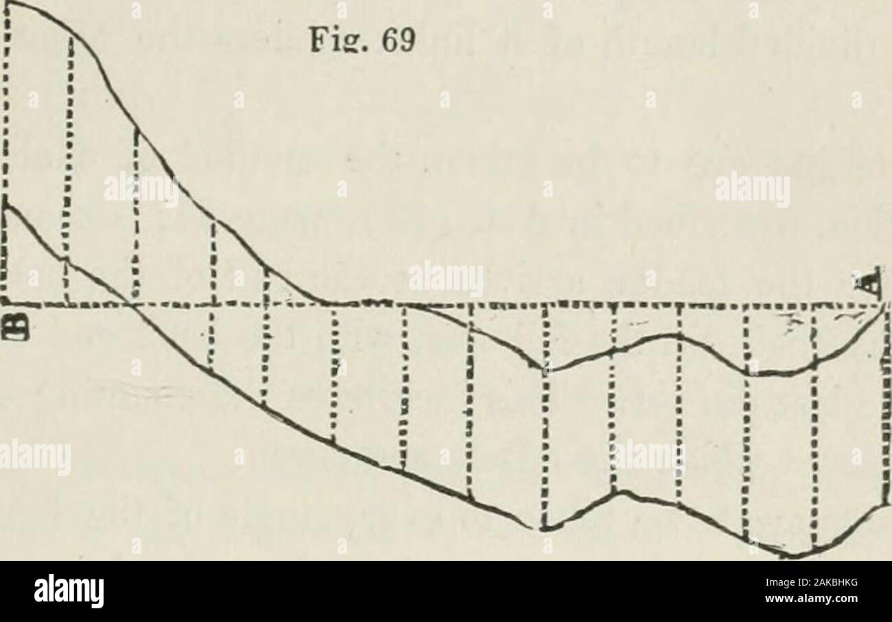 A Treatise On Land Surveying Comprising The Theory Developed From Five Elementary Principles And The Practice With The Chain Alone The Compass The Transit The Theodolite The Plane Table Cillustrated By Four Hundred