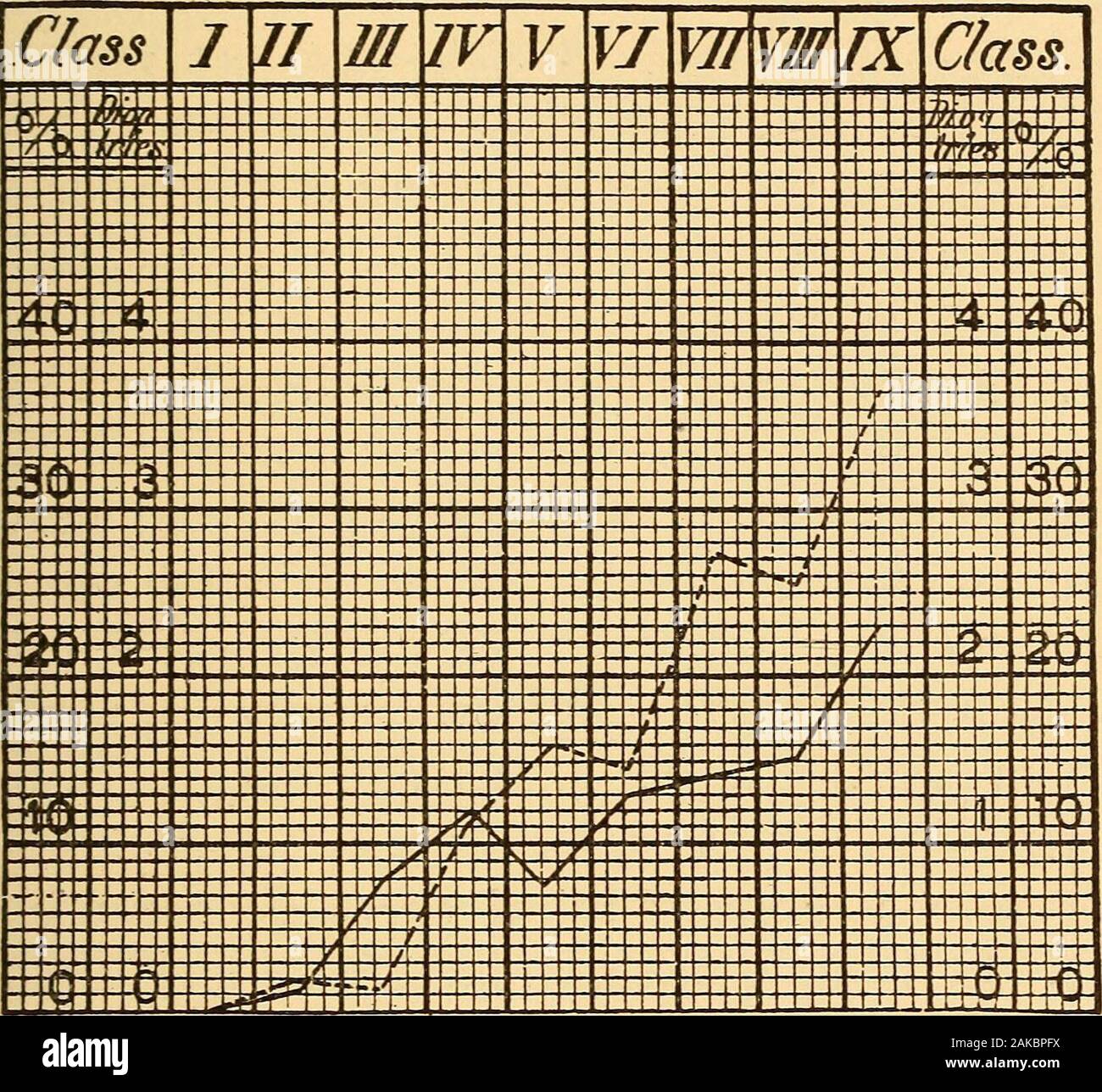 Text-book of hygiene; a comprehensive treatise on the principles and practice of preventive medicine from an American stand-point . t to the conclusion that not only does the numberof near-sighted pupils increase as the higher classes are reached,but the degree of myopia increases likewise. Thus, a pupilwho may have only a moderate degree of myopia on enteringthe school will have myopia in a higher degree as he advancesin his classes. Erismann found, on re-examining tlie samepupils annually, that in six years 13.14 per cent, of those ex-amined had developed myopia from emmetropia, while in 24. Stock Photo