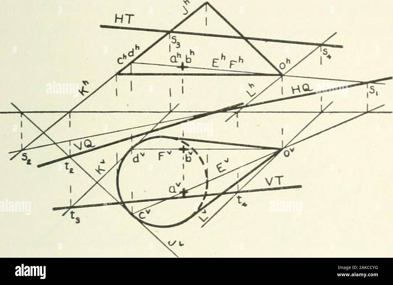 Descriptive Geometry Fig 276 Repeated Xix 162 Tangent Planes 1 In The Tangent Plane At B 162 B But In Attempting To Passa Plane Through F And K Only