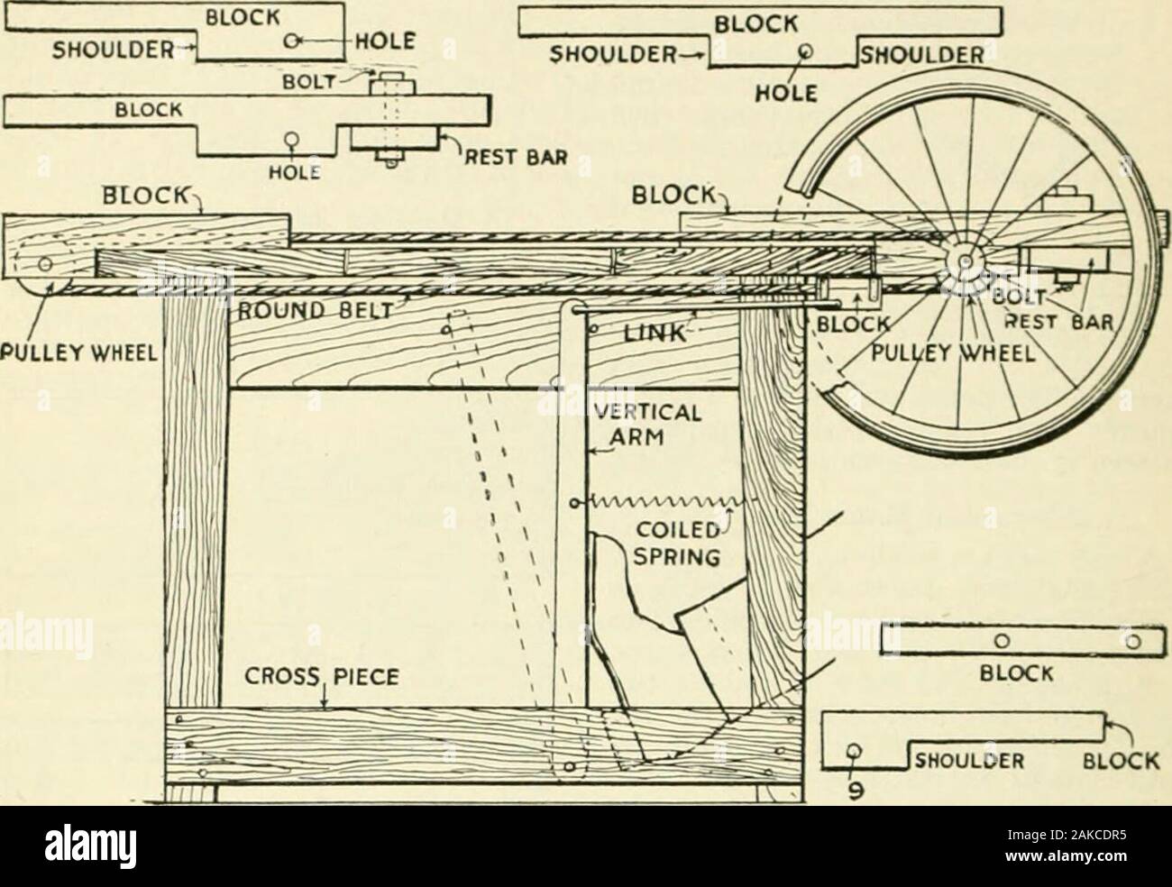 Popular science monthly . The Case Complete with Lamps in Posi-tion in Their Sockets Making a Wood-Turning Lathe. BLOCK f IsHomnFR BLOCK The Illustration Tells the Story of the Metamorphosis of an Old Discarded KitchenTable Into a Piece of Machinery for Practical Mechanics IN the corner was an old kitchen taljlc.That was th? onh- thine; handy to beused as the framework in making awood-turning lathe. A block of spruce2 ins. thick, 3 ins. wide, and 15 ins. longwas first prepared. This had one endthinned down for a distance of 6 ins.,and the other end treated in like manner4 ins. to a shoulder, t Stock Photo