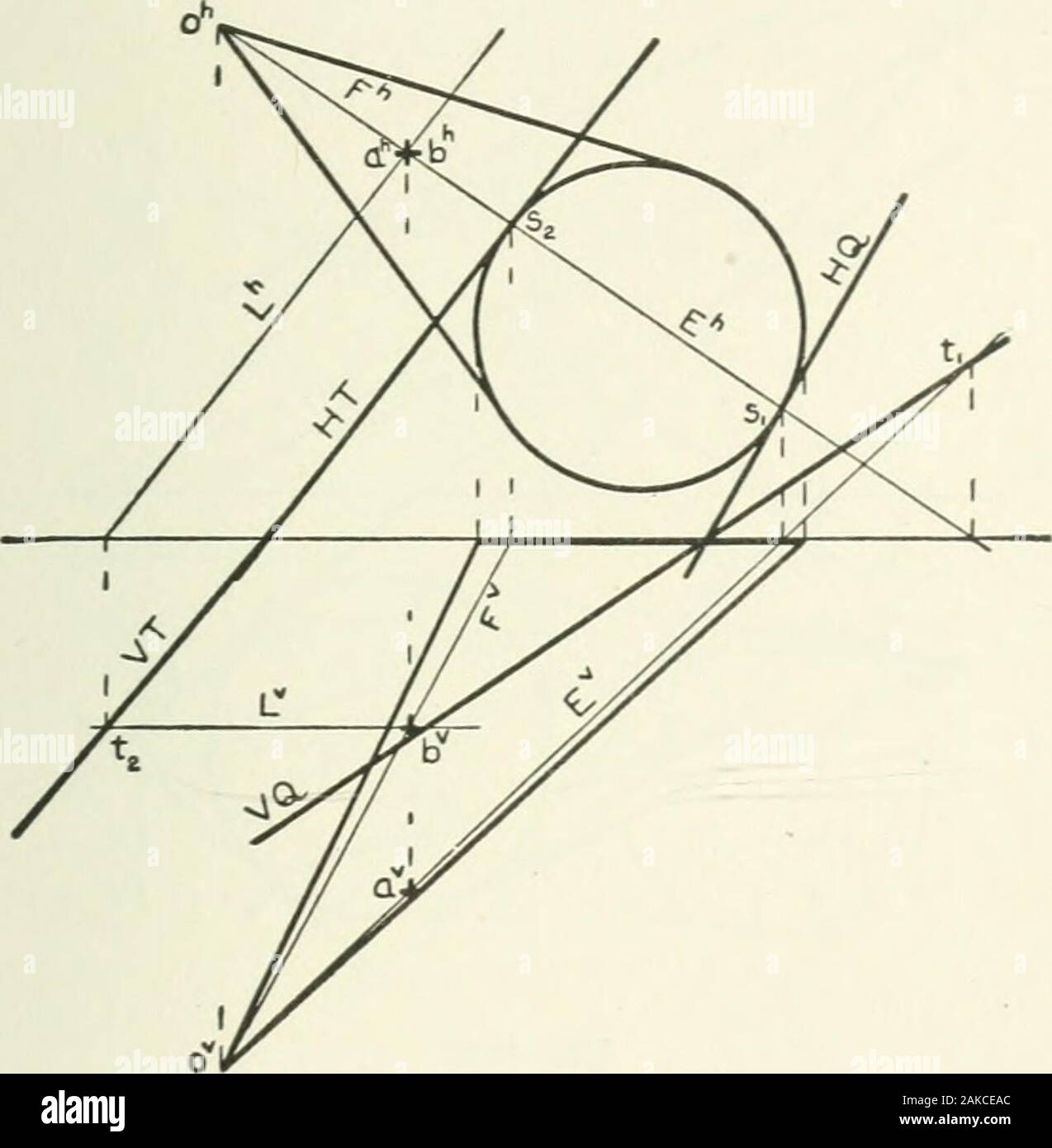 Descriptive geometry . ent to a cone contains the vertex. Problem 31. To pass a plane tangent to a cone at a given pointin the surface. Analysis. The plane is determined by the element whichpasses through the given point, and a line tangent to the baseat the point where this element intersects the base (§§ 155,162, &). Construction. Case I. 77/&lt;= base of the cone lien in H or V. Example 1 (Fig. 274). The base of this cone lies in H.Let a (oh. a), lying in the element E (Eh. E*) be the given pointin the surface. Since the required tangent plane contains theelement E, find the traces sx and t Stock Photo