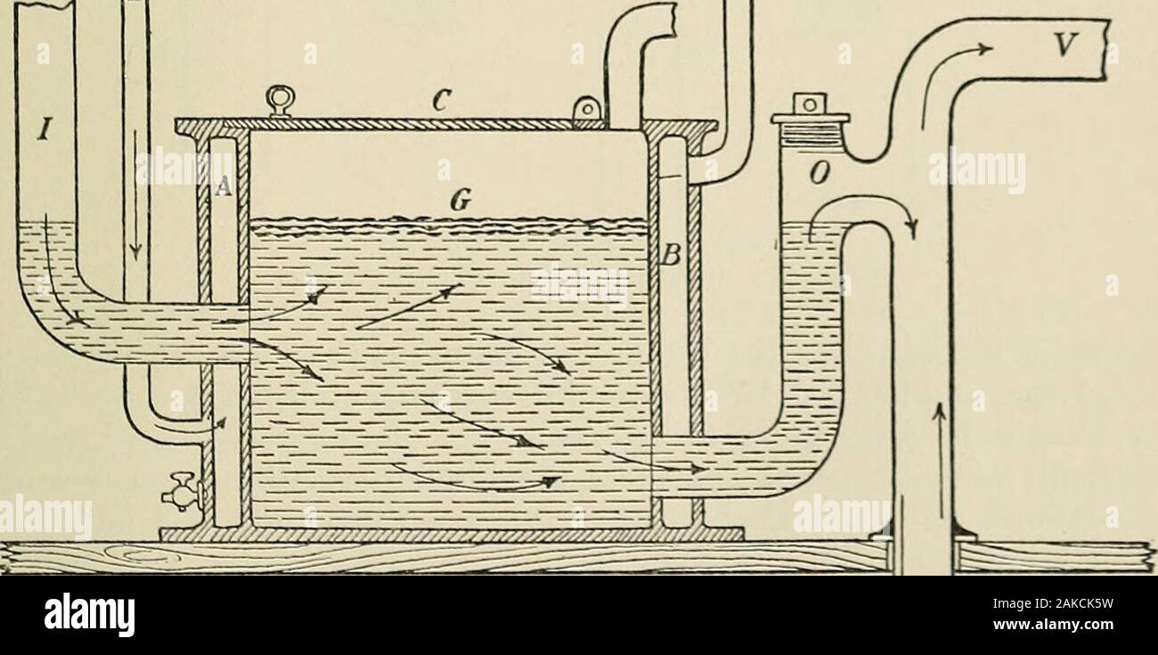 A Manual Of Practical Hygiene For Students Physicians And Health Officers Jacketed Grease Trap Accumulated Grease Air Is Admitted Through V And Can Circulatethence Through The Inlet Pipe J As Indicated