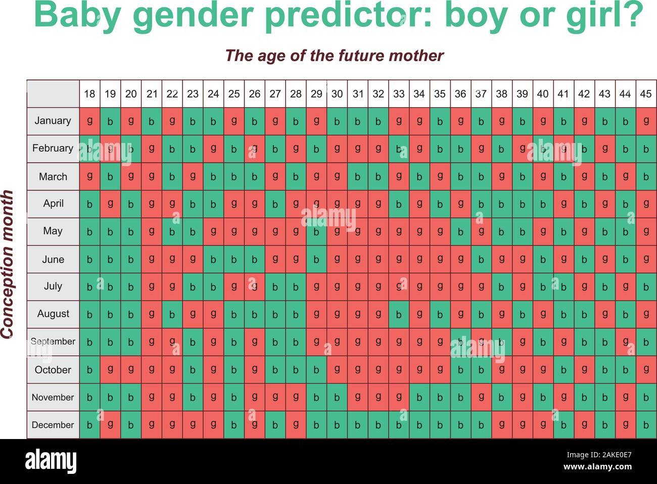 Baby gender predictor. Boy or girl. Waiting baby poster. Stock Vector