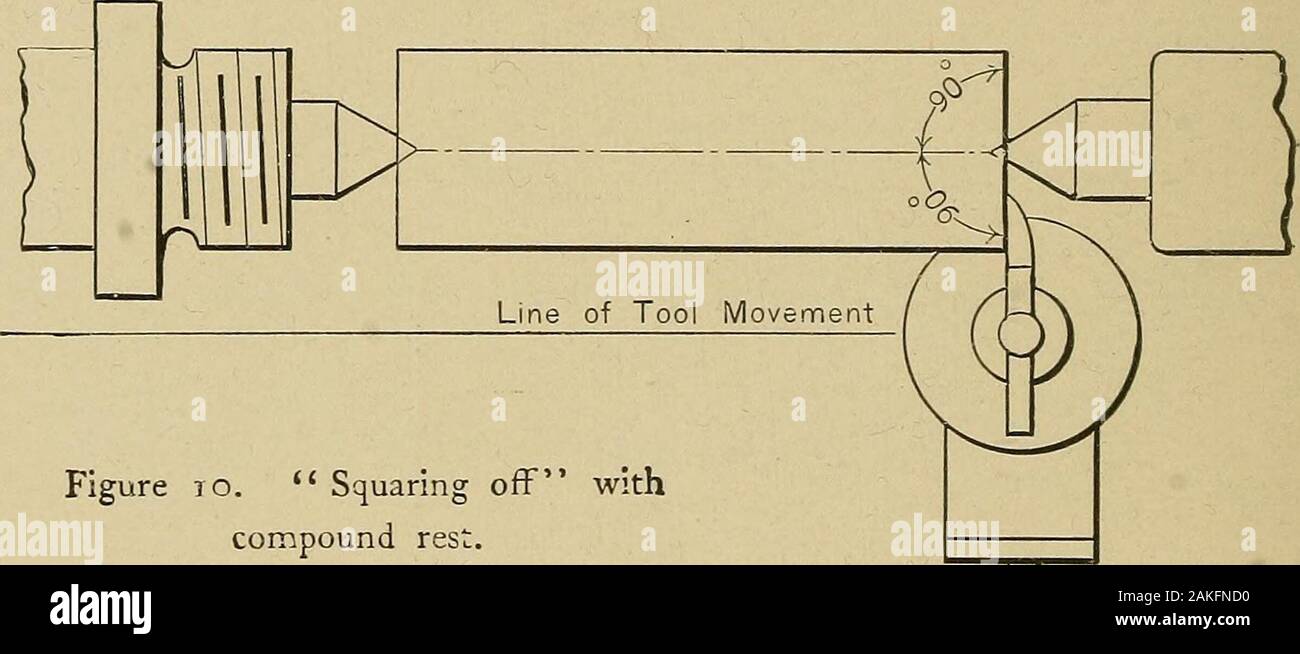 Turning and boring tapers . moving tail stock. When tapers are desig-nated  in degrees, the angle is usually obtained by thecompound rest, but for the  convenience of those whov/ish to compare the, image size:1300x654