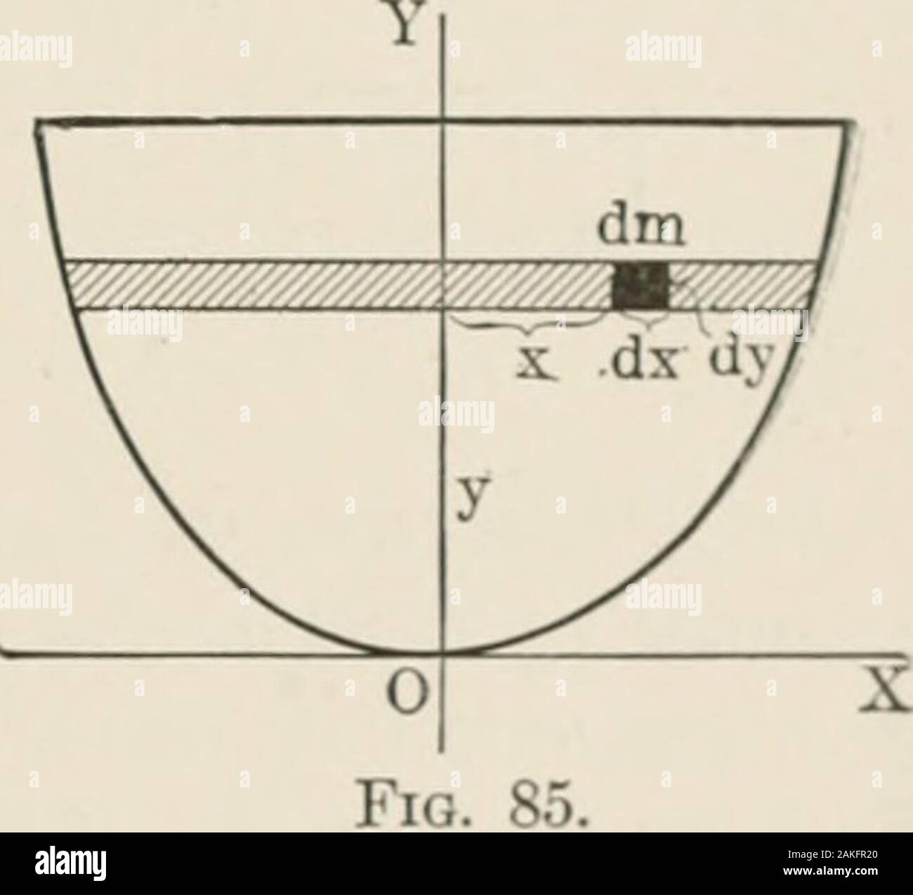 Analytical mechanics for students of physics and engineering . ie in the  x-axis. Thenthe mOSl Convenient element of mass is a strip which is  parallel to the x-axis. Let ,/ be the