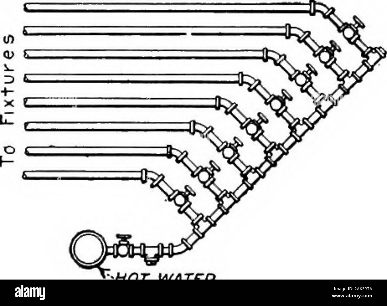 Elements Of Plumbing C System Requires A Pump An Air Tight Tank