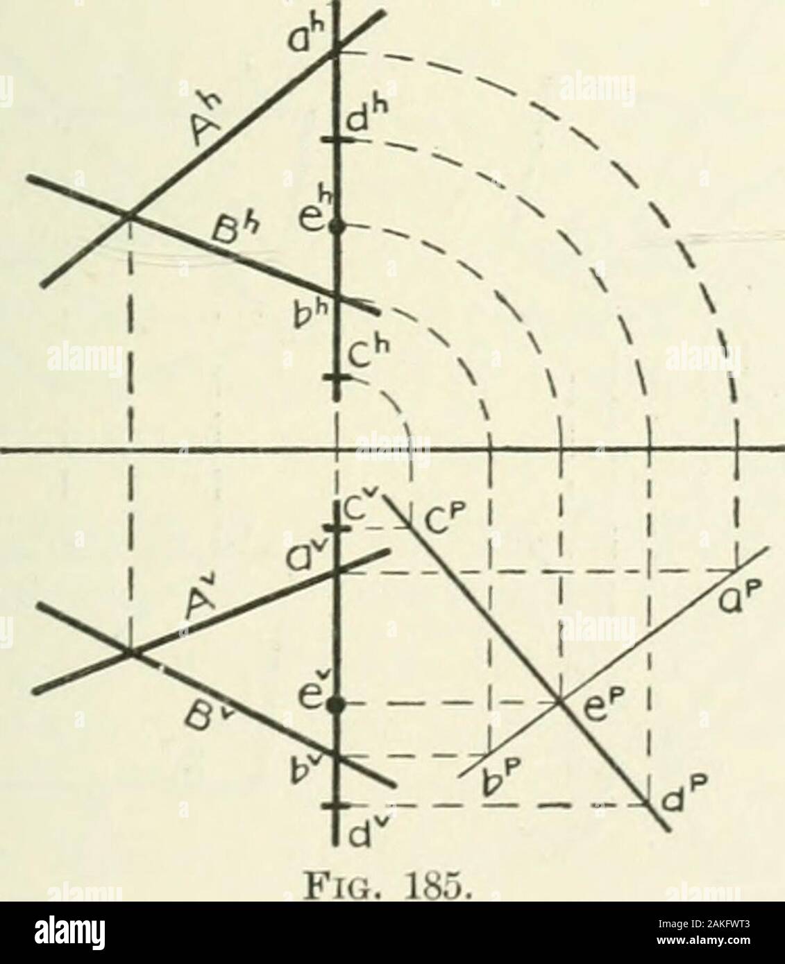 Descriptive geometry . § 106), and then finding the point in which 0intersects this plane (Prob. 13, Â§ 119), let us proceed at once, asin the usual method of Problem 13, to pass through the line 108 XIII, Â§ 123] INTERSECTION OF PLANES 109 C an auxiliary plane perpendicular to H .(or to V). The lineHX, coincident with Ch, is the TZ-trace and edge view of sucha plane. The plane X intersects the line A in point j (seeFig. 178) and the line B in point k. The line D, connecting jand k, must therefore be the line of intersection of the planeX with the plane of the lines A and B. The projection Dvi Stock Photo