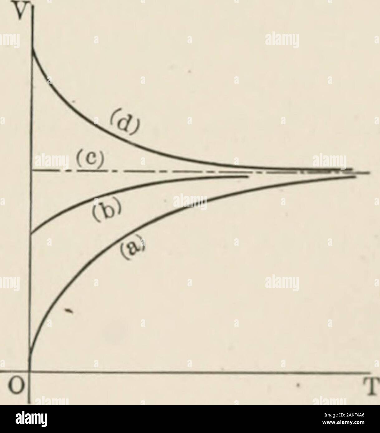 Analytical Mechanics For Students Of Physics And Engineering Positive Constant Substituting In The Forceequation This Expression For F We Obtain Dv 5 Dv R S A 2 H Where K