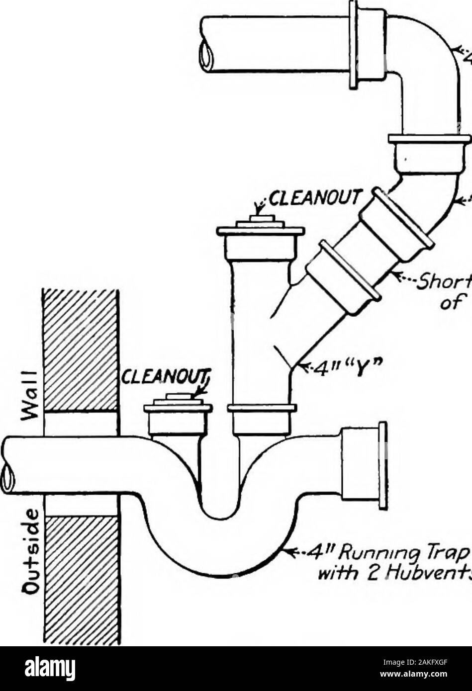 Elements of plumbing . stick is cut 8 feet long which can be used toget the  trenches below the cement floor at the right depth.After the digging is  completed, the house trap,