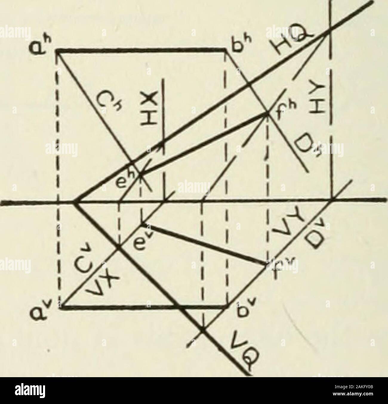 Descriptive geometry . rojections are, however, usuallyconsidered a part of the problem, and are obtained bj project-ing from the profile view. 106 DESCRIPTIVE GEOMETRY [XII, § 121 121. The Projection of a Point or Line on a Plane. The projection of a point on a plane is the foot of the perpendiculardropped from the point to the plane. This definition is notconfined to the coordinate planes of projection, but applies toany plane in space. However, when a point is projected on tosome oblique plane represented by its traces on H and V, theprojection must in turn be represented by its projections Stock Photo
