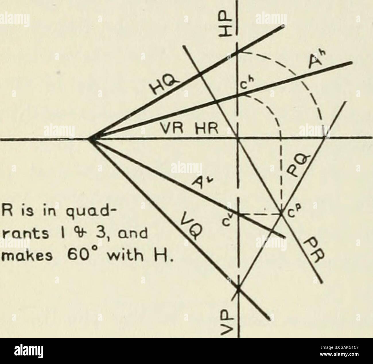 Descriptive Geometry A Point C In The Required Line Of Intersection A May Bedetermined By Means Of The Auxiliary Plane X Parallel To V Asin Fig 172 An Auxiliary Plane Parallel