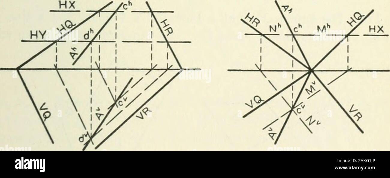 Descriptive Geometry Ityof The Intersection Planes Parallel To H Or V Are Often Intro Duced As Auxiliaries When The General Case Fails Special Case Iv The Traces Are Not Parallel But One