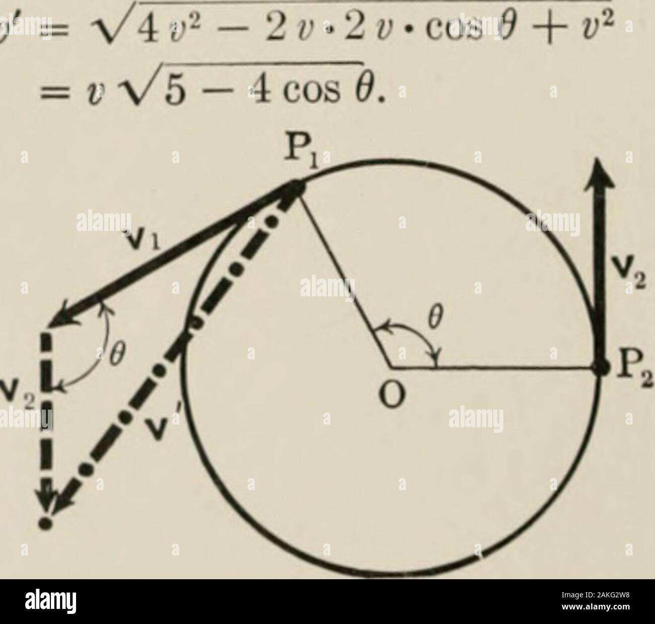 velocity physics equations