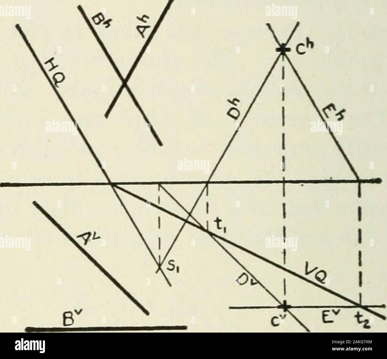 Descriptive geometry . Fig. 145. auxiliary line E parallel to C. Pass the plane Q through thetwo parallel lines D and E. Then if the required plane is tocontain ab and be parallel to C, plane Q is the required plane.If, however, the required plane is to contain C and be parallelto ab, the plane It, passed through C parallel to plane Q (§ 103),is the required plane. 86 DESCRIPTIVE GEOMETRY [X, § 107 Problem 8. To find the plane which contains a given point and isparallel to each of two given lines. Analysis. Through the given point draw two auxiliary lines,one parallel to one given line, the ot Stock Photo