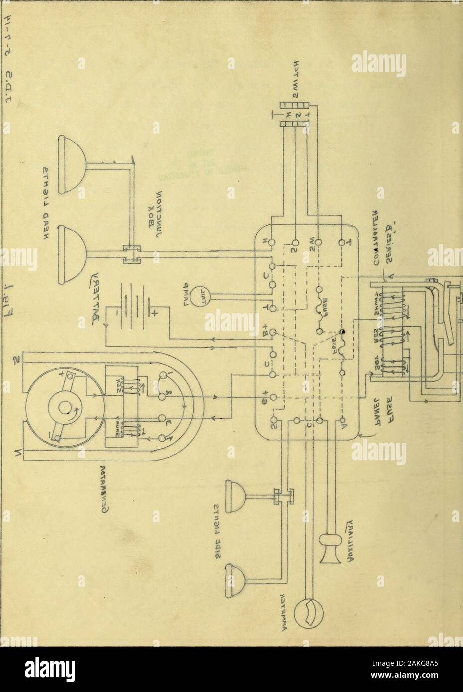 The Investigation Of A Gasoline Automobile Lighting And Starting Set 5 The Shunt Connection 1 4 Seef Ial Action Of The Series Coil Feren Ial Conrdound Cener Tor Tlecjual Number Of 4 I I Description The Particular Set
