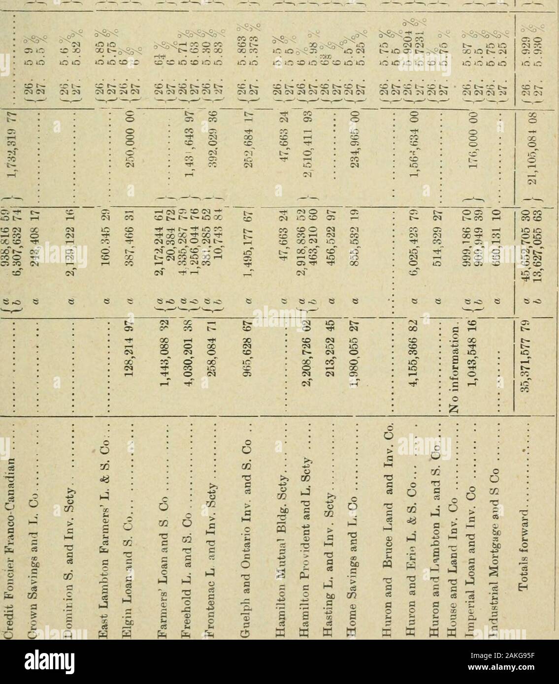 Ontario Sessional Papers, 1897, No.34-35 .  s3--G^^ ;2; be s ^ 00 CO Â»J A ^ O -; o Â«O .n ^. X -- --z 0  Xq â¢ a.i9qM9sia / ^â¢ouBjao Â» ?!speap aSBaiJouipajuoas pa^saAuj X iO â t^ X X O CO I- â¢; o T :Â»: t -1- ^ , .  .   o t- c^ â. jÂ£ I;- t - I- Â® â t- o â -^ â¢* 2 i-^ Â»0 c:--rc ^-^ o I-â.âCO -T J-. X X -^^ ^ X t -eocTc: -r .ft i-rT xi-&lt;âââ ^  oo .-I t^cc ^t X rj â â a ; e-i B-c s â ^uaimsaAui JO Ssasodjnd aoj paMojiJof{2. ^ - - O o o J ^ Â«2   &lt; T3  o âºs e3 s 22 S :S - 5* n :q X. -^ X - ;h o â¢^ T3 -a Â£ -, o ::5 o o o o oO Victoria. Sessional Papers (No. 35 ;. A. 1897 85 Stock Photo