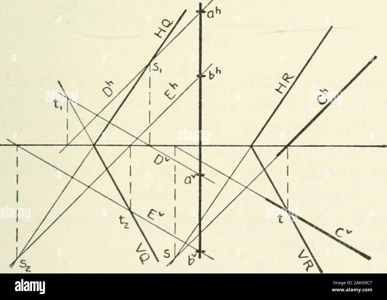 Descriptive geometry . Fig. 144. X, § 107] PARALLEL LINES AND PLANES 85 Special Case I. Suppose the second line is parallel to IIor V; then no auxiliary line is needed. Thus, in Fig. 144, letus find the plane which contains the line A and is parallel toB. The .ff-trace of any plane which is parallel to B must beparallel to Bh (§ 104). Hence, find the traces of A. DrawHQ through sx parallel to Bh; draw VQ through tx and thepoint in which HQ intersects GL. Special Case II. Suppose that either the first or the secondgiven line is a profile line. The general solution will apply tothis case ; but i Stock Photo