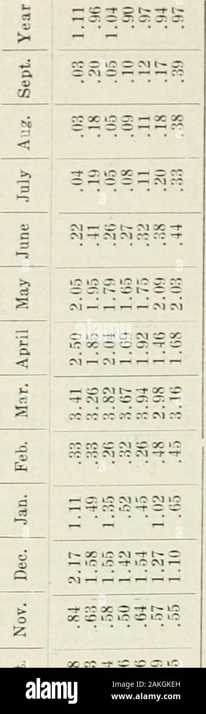 Ontario Sessional Papers, 1920, No.46-50 . irj fc r-o to !S S; 2 3; 9S o = M lo oc in; ^ :c •—( cv] 1—1 f—I — CM :m ^- :i — ^,1 ^ , &gt;&gt; 2.483.272.62 3.113.674.173.084.803.422.992.944.283.113.093.18 c &lt; ^ 1—&gt;J:. ci c3 cS ^z §=^: § §?= ge ^- ;^. ^ ^ ^.^ .. • •S.£ES &gt;^ d^^c t-O 51-^^ S S2;a.f 164 TWELFTH ANNUAL REPORT OF THE No. 49 O 2 &gt;H - - v5 a, s = s = ^i::g si rj 3C o 2 — ^ S &lt; « •/I&lt; O ?^ Qo 0 o ?? K &gt;&gt; c ac &gt; ai Q rt s z u 2 F • XO E 3 1- o a £ a D « O t» g «&gt;. ac — u^ :C O^ oc ltN s in rr fc ^i c^] . ac -T- ? . •T3 O • fc - • • g-S • o : i; S ca a oj c Stock Photo