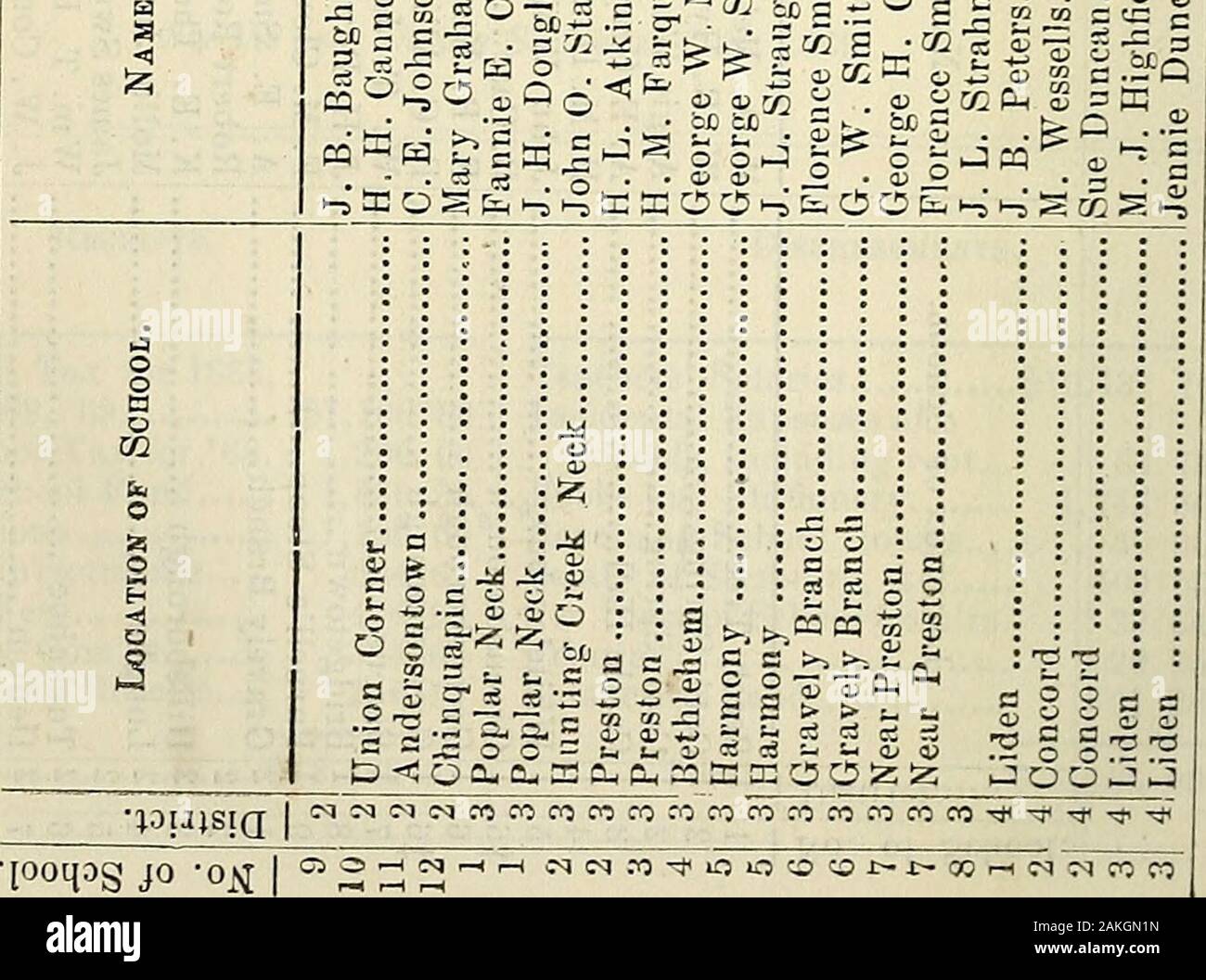 Official history of the Cornwall Cheese and Butter Board . HORATIO DOW AXD  HIS FARM BUILDINGS is Qoo bushels grain. 100 tons hay. 120 tons corn. 200  bushels potatoes. Mr. DowIS also