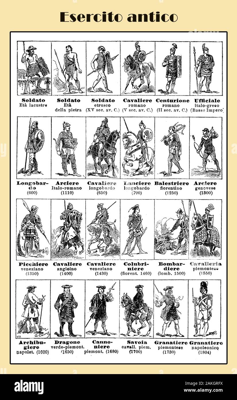 Army  history in the antiquity, from Stone Age to the Napoleonic times, illustrated  Italian lexicon table with military uniforms and weapons Stock Photo