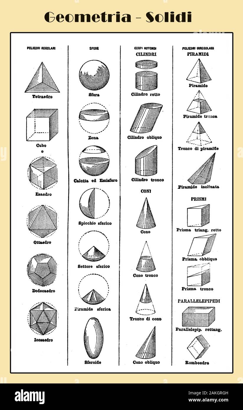 Solid geometry, variety of shapes:  polyhedrons, spheres and their sections, cylinders and prisms from an illustrated  Italian lexicon table Stock Photo