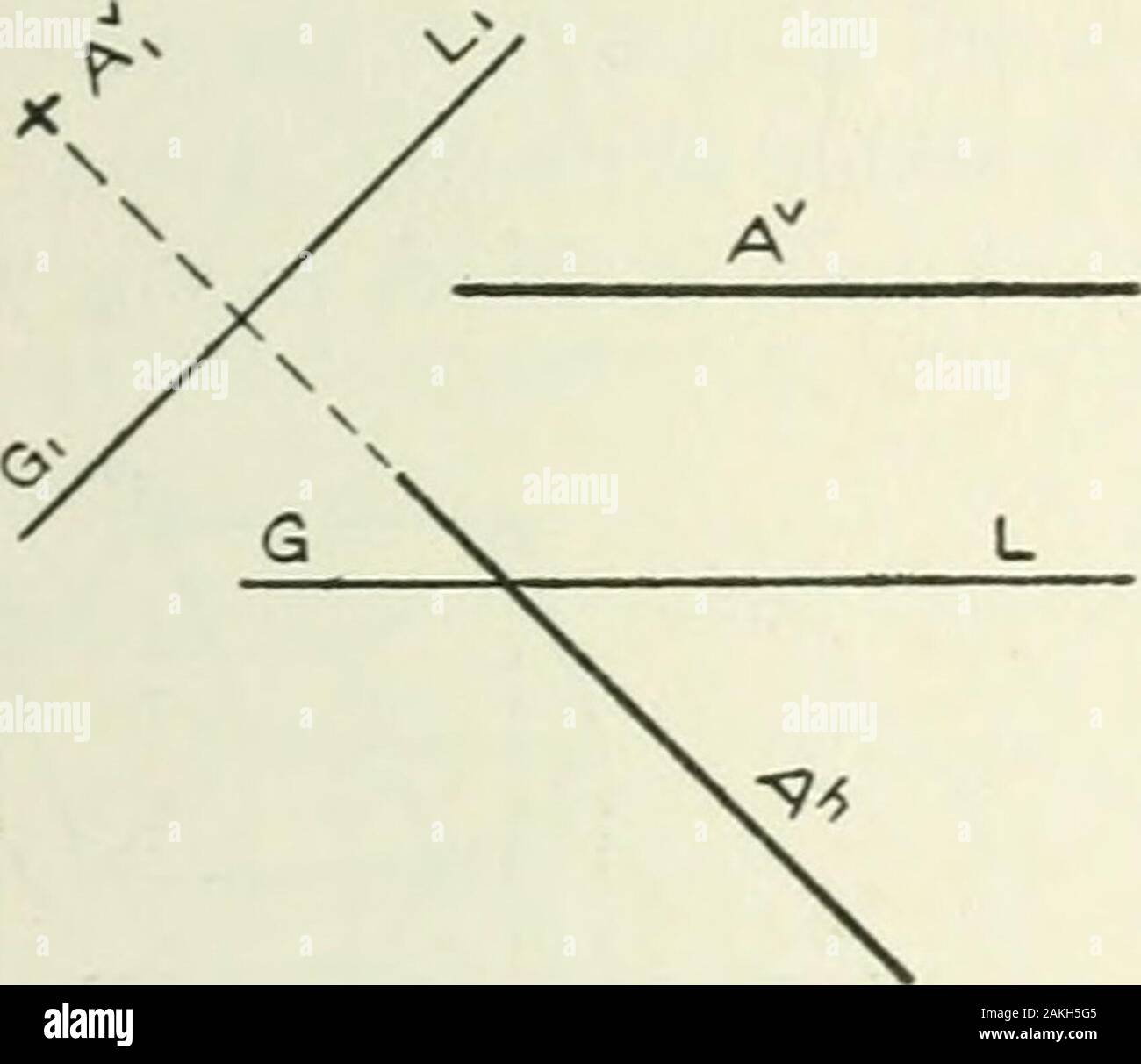 Descriptive geometry . Fig. 89. Fig. 89, note that the directions of the points a and & fromH, as shown by the relations of a and bv to OL, must be pre-served in the secondaryprojection. In Fig. 90 aprofile line is shown pro-jected on a profile planeby this method. (See§§ 64, 66.) 70. Simplification ofProblems by Means ofSecondary Projections. Inthe solution of a problem,there is no advantage inintroducing a secondaryplane of projection unlessthe new projection is insome way simpler thanthe original projections.A point always projects as a point, and cannot be madeany simpler. G L ^&lt;P&lt; b Stock Photo