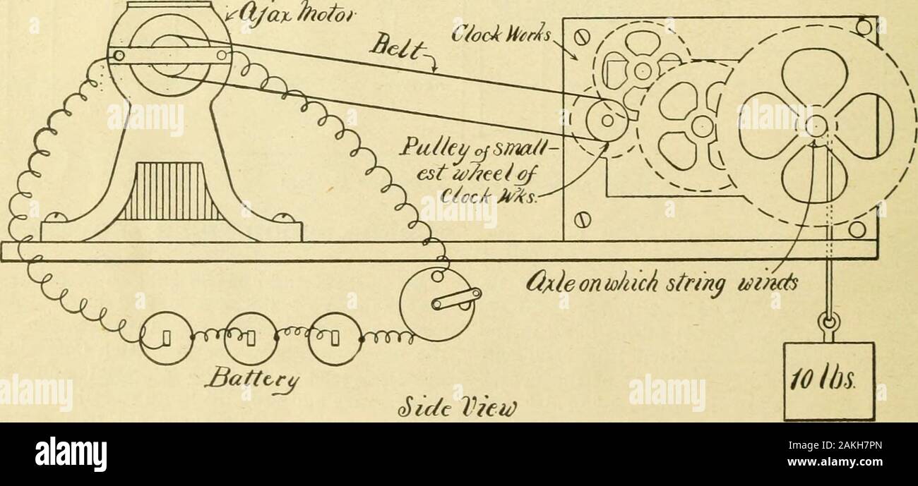 Clockwork motors hires stock photography and images Alamy
