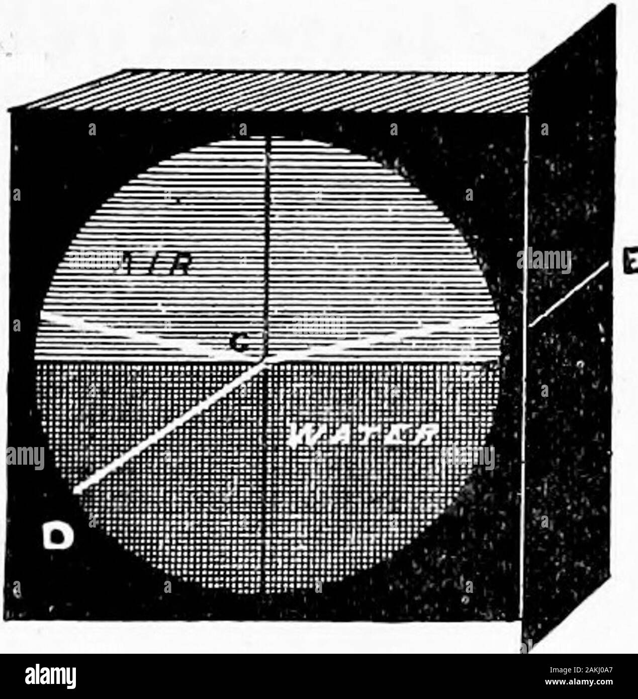 Light; a course of experimental optics, chiefly with the lantern . 37. Gently canting ourlantern a little, we pass the beam direct through the slit e(Fig. 37), so as to enter the water almost horizontally. Wefind the ray bent down a great deal, about at an angle of45°, as shown by the thin white line c d. Now we haveascertained that if we throw the ray first by our reflector 54 LIGHT. [CHApi. up through the water, in this case the path is exactly re-versed. It occurs to us at once, that if we sent our beam at a slightly greater angle (neverforget that all angles measurefrom the normal) through Stock Photo