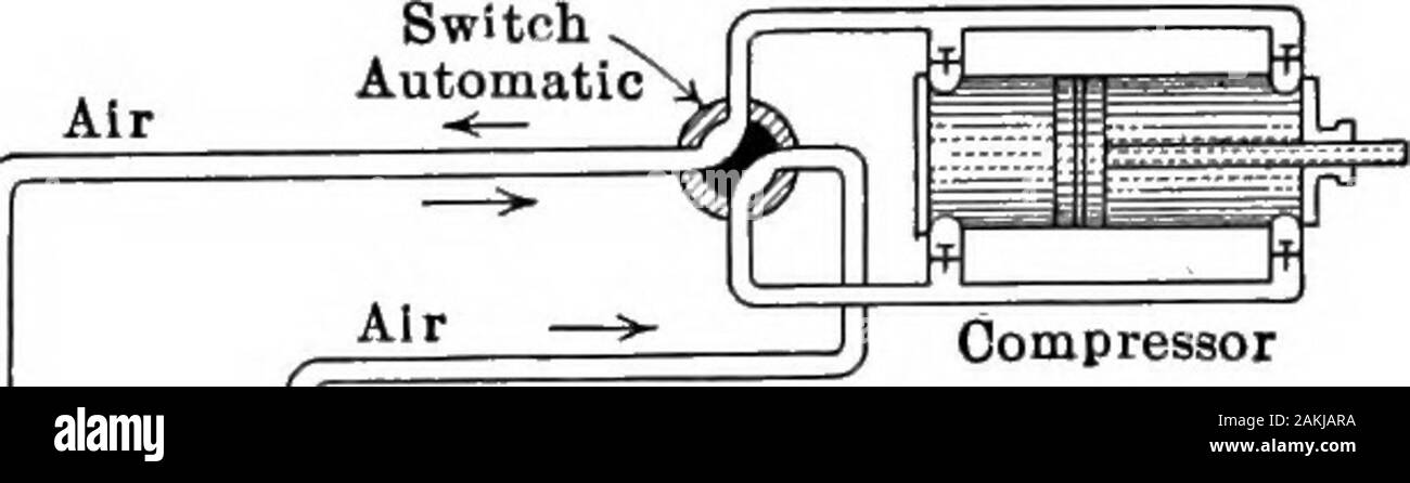 Compressed air; theory and computations . ank is emptied the other willbe filled, at which time the switch will automatically reverse theoperation. The economic advantage of the system lies in the fact that theexpansive energy in the air is not lost as in the ordinary dis-placement pump (Art. 37). The compressor takes in air at vary-ing degrees of compression while it is exhausting the tank. The mathematical theory, and derivation of formulas forproportioning this style of pump are quite complicated butinteresting. 70 COMPRESSED AIR Preliminary to a mathematical study for proportioning theinst Stock Photo
