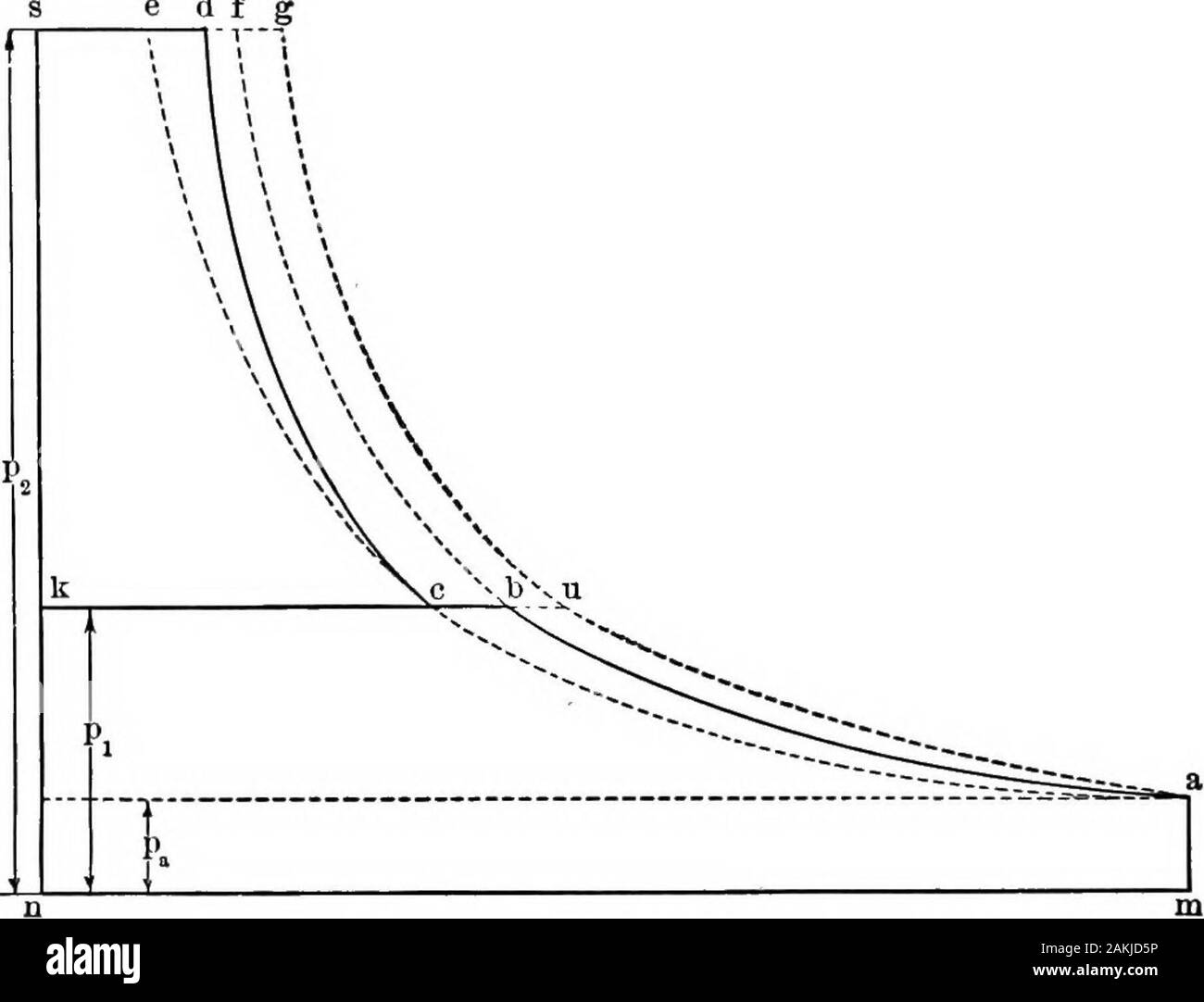 Secondstage hires stock photography and images Alamy