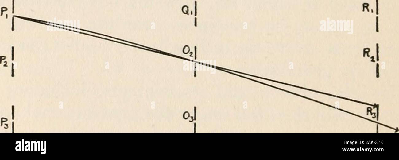 5 r principle hires stock photography and images Alamy