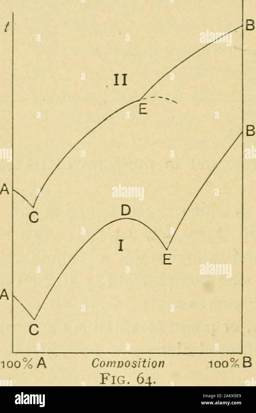 The phase rule and its applications . med. C is an eutectic point, D ...