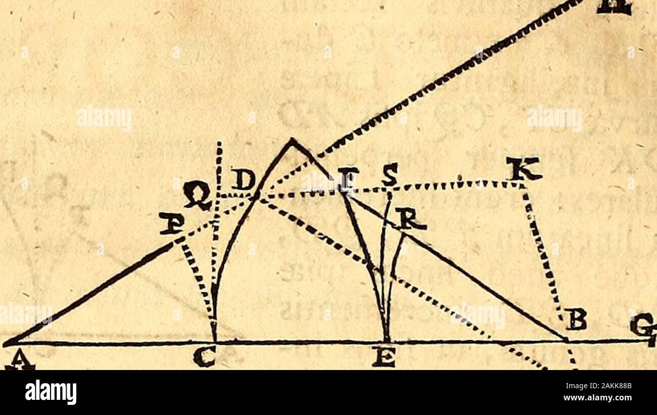 Philosophiae Naturalis Principia Mathematica Z Arad Dhut N Ad M Junge K B Centro 2 Intervallo 2 Defcribe Circulum Occurrentem Kb Produfta In L Ipfique T Gt L Parallelam Age Bf