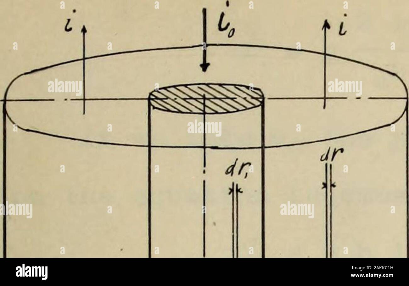 Lightning and lightning protections . Letus assume that this inverse displacement current is distributed 12 uniformly over the entire area. And let i^ = the whole current down axis. Here we have an equalinverse displacement current over the entire area (b2- a2), so thiithat the density of its distribution is j iQ = (b* - a2)j r = variable radius,dr = infinitesimal value of r. Taking a unit of magnetic force the circle whose radius r,the work done by the force is W = H2*r = 4n:(iQ _ i) The intensity of this furce at any distance out-side of theconductor 2 (i0 - i) H = r where i, the displacemen Stock Photo