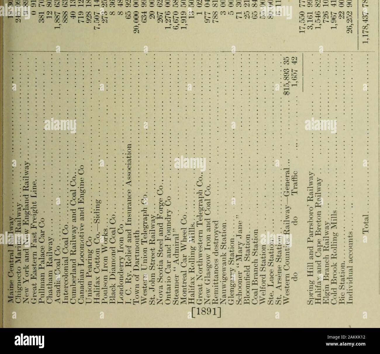 Sessional Papers 8 to 9, 1892 . 1-3 6 &lt; XO!M (Mr-iO coo: cc *&lt;a:!MQ0i-(05OO-*GCr-(0DiHOC&lt;lTt«!MGJr-l(NOC01-1^ t-^X^ l-H Tt&lt; CC O CC CO l-t t • C&lt;J l^ CO rH coirfi— t-T o cf coco rH 00 COO :C &lt;N .-HOiO g = I 5^5 ; S?§ 53^ ox 1—1 rp0(M x 11 3 c: aj f- HO -§ o T cs1:1:3 46 [1891] ^ ^--a g : :-^ ^^ S-S cO^ ==P^^ ? L^^o ^•^^ =! =* &lt;« ^sl^.^-Ls-.i-S^^- c5h3s:Hc3;^^oo6wi5HHP ^ &lt;^ C ©C:3i.-iOOCC«CC(MQ0Tf&lt;O-^00&lt;MOa:O(MQ00CO(Mrt«r-OOOr-l-*OOi-CCOXC;i»:SOt-(i-(i-(T-((MCC*3^Oa:O:0O»0OOOOXOOC0&lt;M00OOr-i iirtciC-iNi^xoctXt^ecxooo X .-n » X -^ ,- C&lt;I O l^ o -t&lt;Ol^OOOtCC Stock Photo