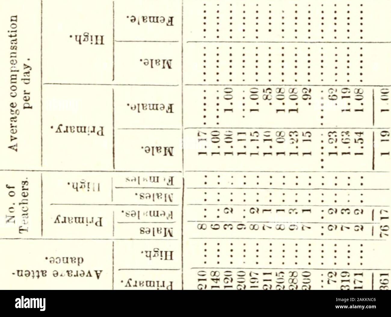 Documentary Journal Of Indiana 1859 1860 U C C O F 1 7 C 0 X I Co 1 5 Co Ro 0 C T C 0 T Tt