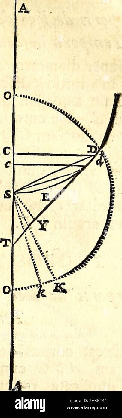 Philosophiae naturalis principia mathematica . equ2ile-{ STy^T)d, id eft area KSk asqualis areae ST)d. bingulis igitur temporis particulis generantur arearum duarum particula; KSk & SDd, quae, fi magnitudo ea- rum minuatur & numerus augeatur in infinitum , rationem obti- nent aequalitatis, & propterea (per Corollarium Lemmaris iv) are^ totae fimul genitae funt femper aequales ^E-T). Caf. %. Quod fi Figura T&gt;ES Farabola iit, invenietur eiTe ut fu-pra CT&gt;XCc ad Sl^XDdut TC ad TS, hoc eit ut x ad i, adeo-que •; CT&gt;XCc tequale effe  STXT&gt;d. Sed corporis cadentis ve-locitas in C sequal Stock Photo