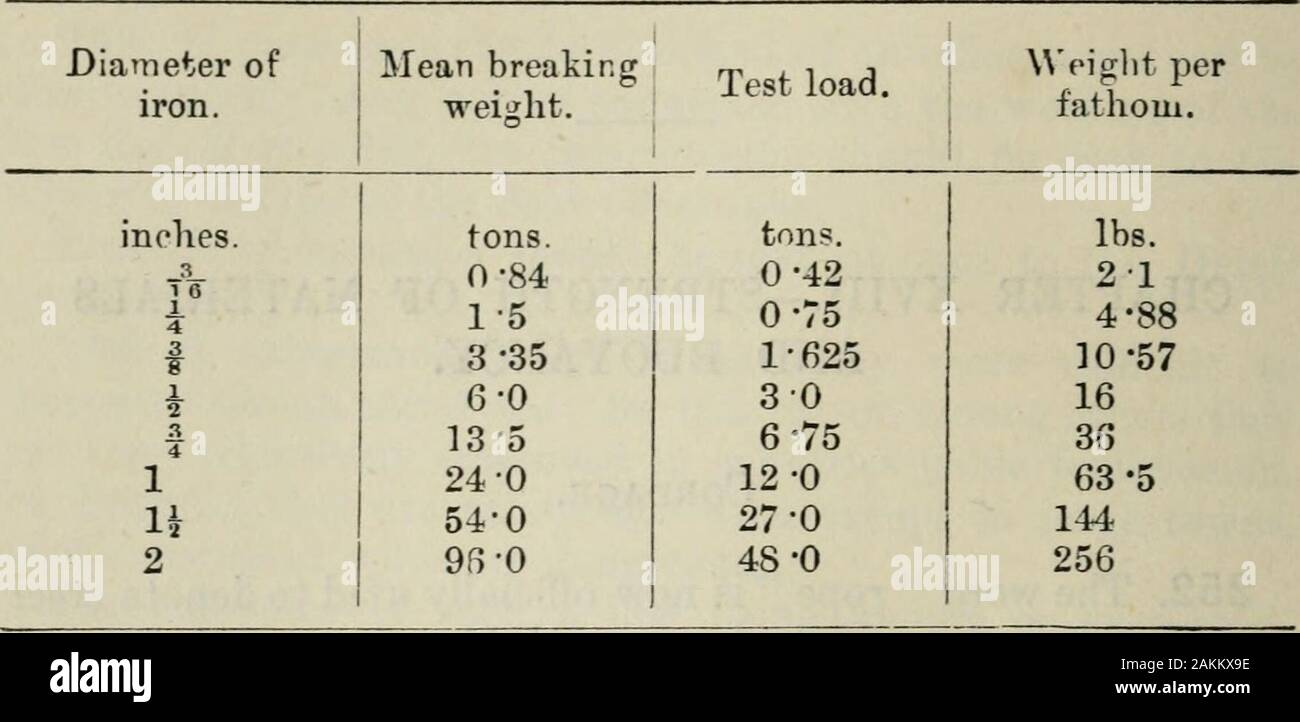 Manual of military engineering . inches. For field purposes C- cwts. has been laid down as the safeworking load for all cordage, but this may be increased, forgood cordage in good condition, to a maximum of 2C- c^vts. 254. The strength of wire varies greatly : as a very rough Strengthrule it may be taken that the breaking weight in pounds of wire,equals three times the weight per mile in pounds. This rule holds good for iron and hard drawn copper wire, while steel wire may be taken as about twice as strong as iron wire. The breaking strain in tons of iron wire rope is about equal Strength to t Stock Photo