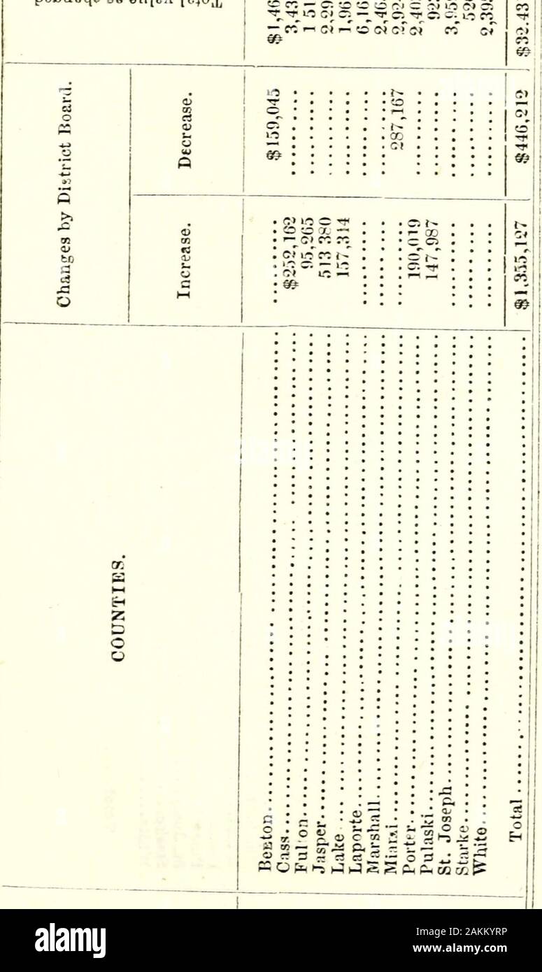 Documentary journal of Indiana 1859-1860 . c;-r o &lt;^ 1-fc fc : •cpuBl JO Cni^A I-.cooiS-jT —= rrx en •-: ^ i «OC^C5Tl.5C5X C»LO«l-^Tf&lt;! •sojoy r^ C; M -^ !C ^ -^ --?*=: 00 C. 1.-5 c: &lt;- — c; :;&lt; o c» 52 cn^ o i- cc C5 LC = rp I- tr C^ ^C^ = X X X;^!-;, carf- ^aCL-cc — xo-! — CI ^C IC CI T 1^ — «0 C^ ^ L-5 XX—:C» S» CI O CI C^ CI C^ C» CI c-i(Mc»5 •^ CJ L-j ifl CI o C! ca Tf M s cc o 00 o CI to ts CI r^ tr c: X — X c: i^ I — :; TT t^ c-. CI x^^ t-t-^?o o c-^ |M fC fC o o &gt; dc^ci TT m Ci x ^c» Lo 1.-5 i-^Tf x^ I fc S H 271 jad E^asraaAOJdcni puBEpaB[ JO 9niBA siiEasAy C S» ?^ (» Stock Photo