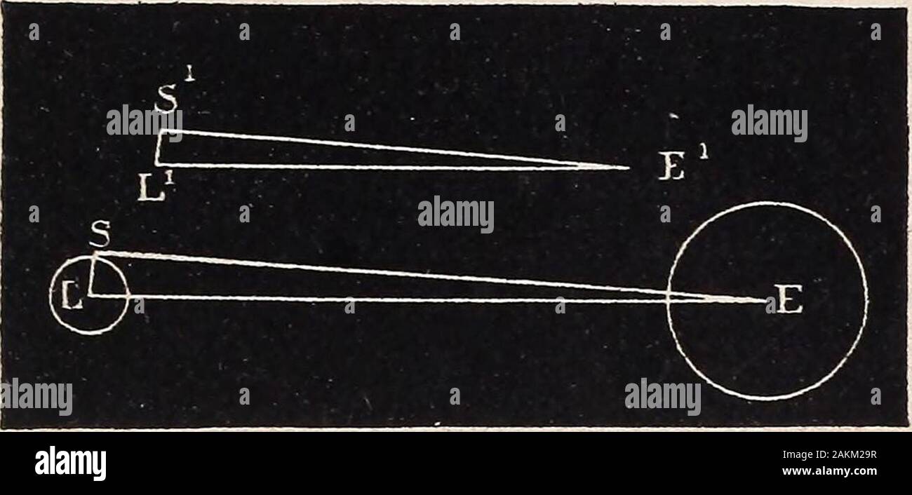 Elements of astronomy ..with explanatory notes, and questions for