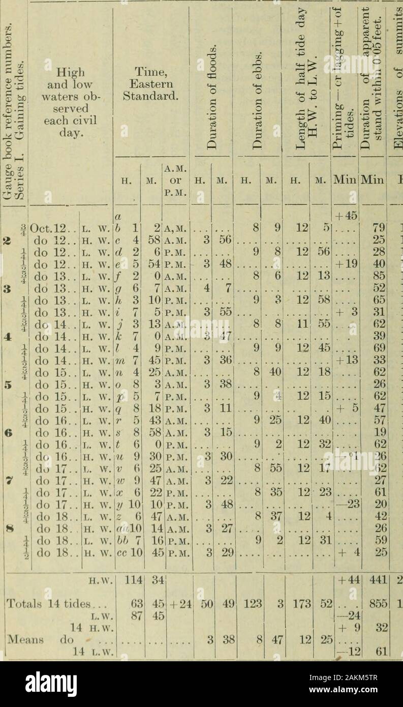 Sessional Papers 8 to 9, 1892 . 6 17-8 18-8 19-8 3271 53 .. 4 46 39 32 10 30 10 46 122020 ... 12 28 12 21-822-8 238 58 24 d I + I u o [ to a 1215I2I6 12 15 1216 1216 1218 Min. 20 19 19 16 5 o ia •?Sl-d ill = si m 59 850 841 8;31 8 24 1 13 815 69 i c ?6 So 86 84 34 82 80 35 7673 36 + 9 + 28 8 8 64. .1 8:3 59 371 1 55 38 1 50 47 39 816 44 8!32 44 1 30 :91 277 15 092820 1 0062 4-9100 3-3692 •3273 2 6803 2407 1915 114520 46 513415 721212 2158 ?8019; -2711 2181 11 6992 •2089 120 3537 27 26 30 355J 4 25 21 115|46 60| 0 :175 12 46 33 591. 209 I46 216 7 57810 37 185 58 - 72I • I + 1812 24 I i- 14 117 Stock Photo