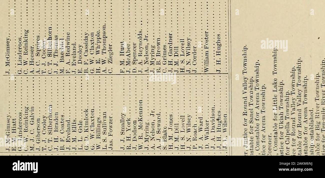 History Of Mendocino County California Comprising Its Geography Geology Topography Climatography Springs And Timber C 2j3 G5 Ifm F I I L T Ilfg L Li L I J J Piill I S4 Ncd 2 1 O 1 R Mcgarvcy