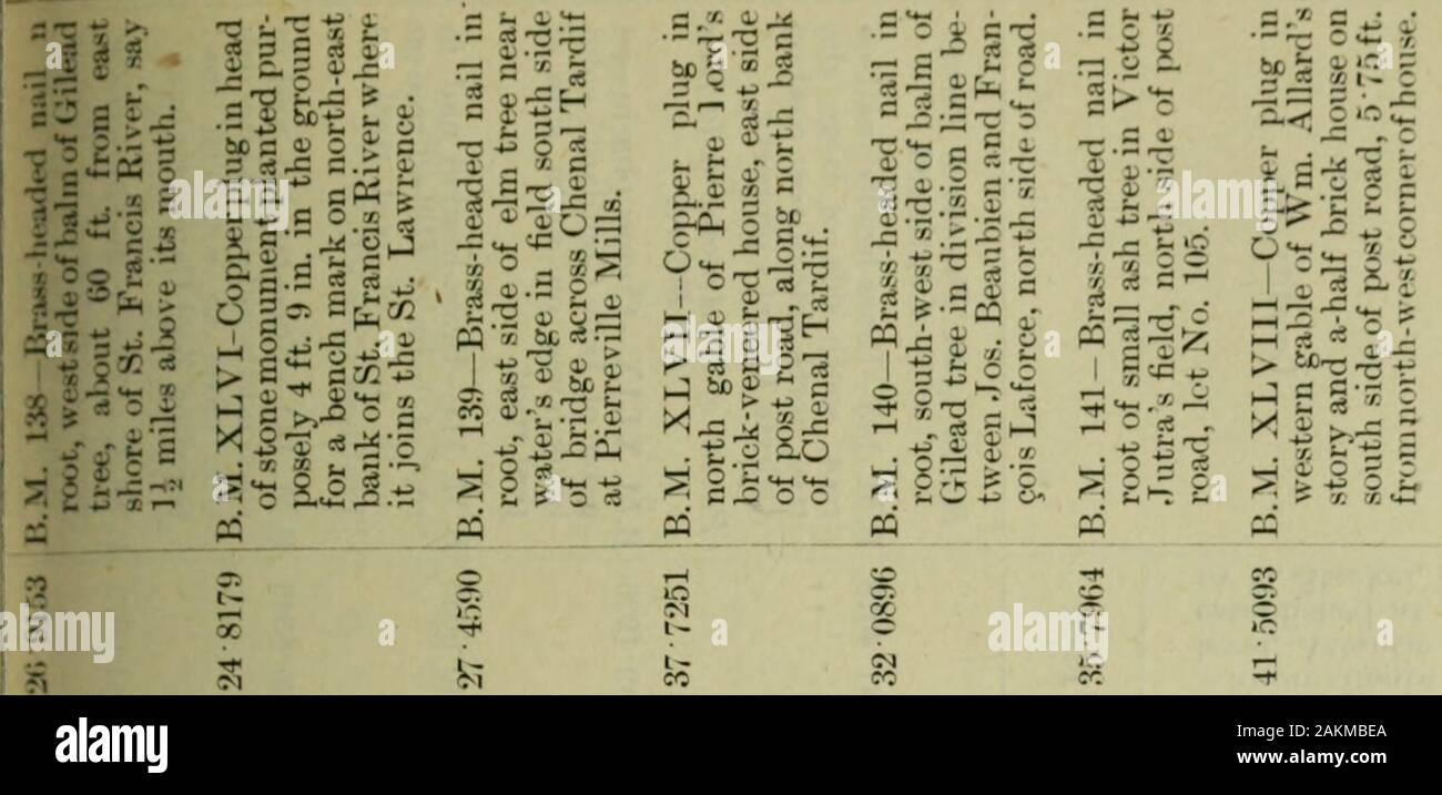 Sessional Papers 8 to 9, 1892 . «-H cc 5 Iâ( -i^ .^ ?. i -J 4 -i 3 O 3k CA2 5-VH, e CO o H as %^ I X * rt si PQ c5| 0; a; tâI CI , n nn^ Â£5 ^ :m PQ S om^ 1^ I 1^- 1âi1â1 â . &gt; 1-^ HH x-. ^ t-( ^q r^ CO hQ -t&lt; X 1â1 X l-H CO X CO ^ s S S ^ ^ S ^ S s ^ n CQ pa pa PQ m PQ PQ PQ 3 : h-l -^ x; CO o ^ ; 5 â ri CO CO C (M cc lO X CO CO I-^ 1â1 ee ^ ^^ ^ o PQ K M Â« M [189lf M P5 W 13 56 Victoria. Sessional Papers (No. 8.) A. 1893 14 o Iâ( O ^ c Q ^ 1â! â¢T; ^ i: ^Z c &gt;,^, 73 ^ ac &gt; X â ? ^â¢- &lt;v ;s Sâ - o S 21 YUl%t giÂ«^ ? 00 aJ a; lo-?^4S H ^q09q9n^) ^v poqsi^qB^sa UB8UI ri:jBUlTXOj Stock Photo