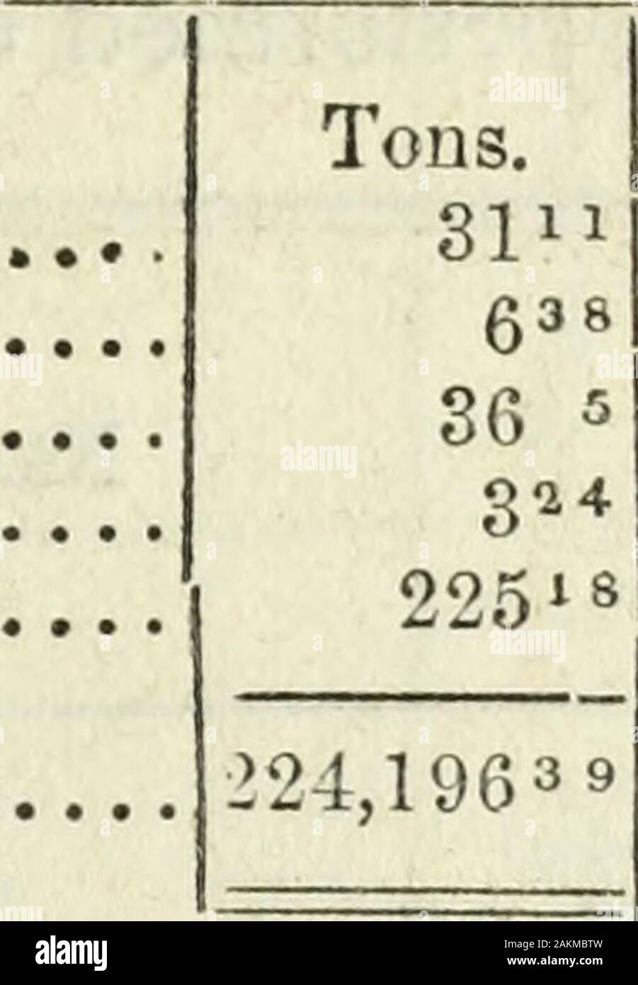 Accounts...1853-55 . 127 1,557,413 3,108,224 77 1,220,693 893,573 283,349 Cords.2,996f. Tons Culled and Measured or Measuredin shipping order. 5.77023 tons do do 7727 tons do do per 100 pieces do do per 100 pieces do do 24 inches and upwards, each do do 19 to 24 inches, each do do 12 to 19 inches, each do do 19 to 24 inches, eachdo do 12 to 19 inches, each do do 12 to 19 inches, each ....do do 1,434m. 2c. Oq. 5p.,per milledo do 2,590m. lc. 3q. 14p., dodo do 0m. Oc. 2q. I7p., do Gulled, 1,348,9289 standard, per 100 standardCounted off, per 100 pieces .... Culled and Counted off, per 100 pieces Stock Photo