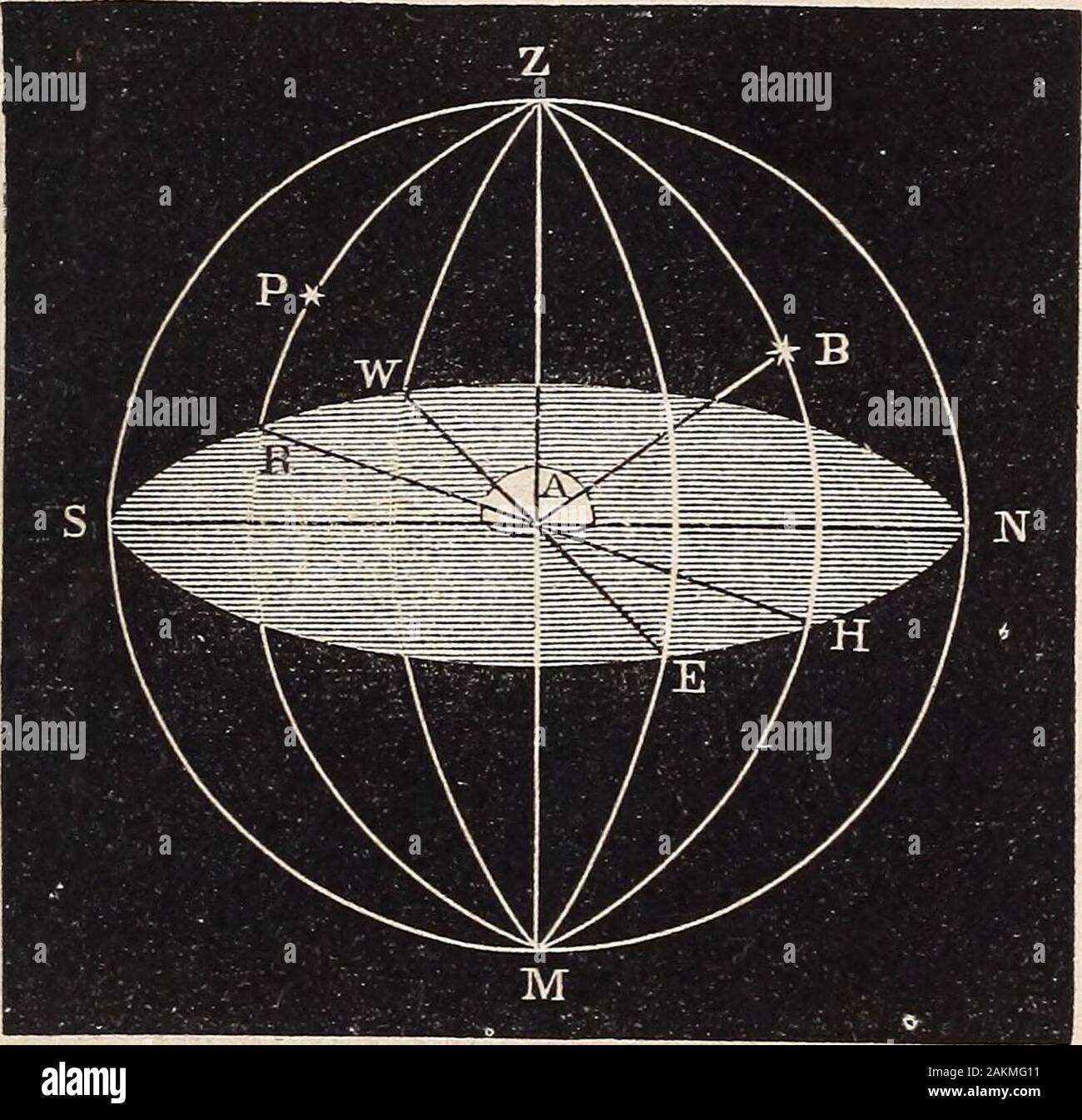 Elements of astronomy ..with explanatory notes, and questions for