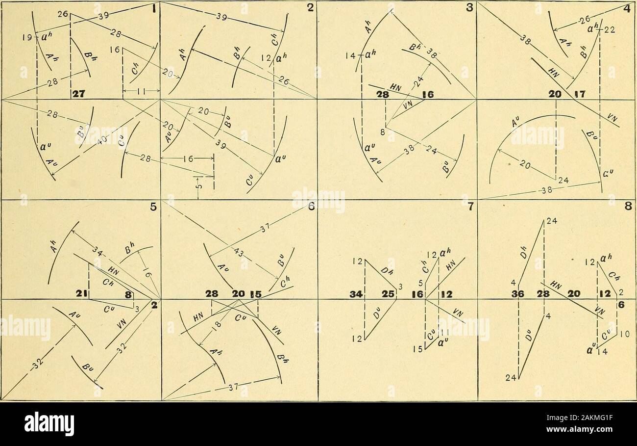 Descriptive geometry . to the verticalplane, thus appearing in their true lengths in vertical projection. The development may be obtained byeither of the following methods, the first being that used in practice. First method: the elements beingparallel to V, the development may be obtained as in Art. 126, page 91, the amount indicated for the lapbeing added to the sheet. Second method : obtain a right section VX by Art. 118, page 82, the development of whichwill be a right line, mn. To obtain the distance between the elements revolve the plane of the right section parallelto P, and measure the Stock Photo