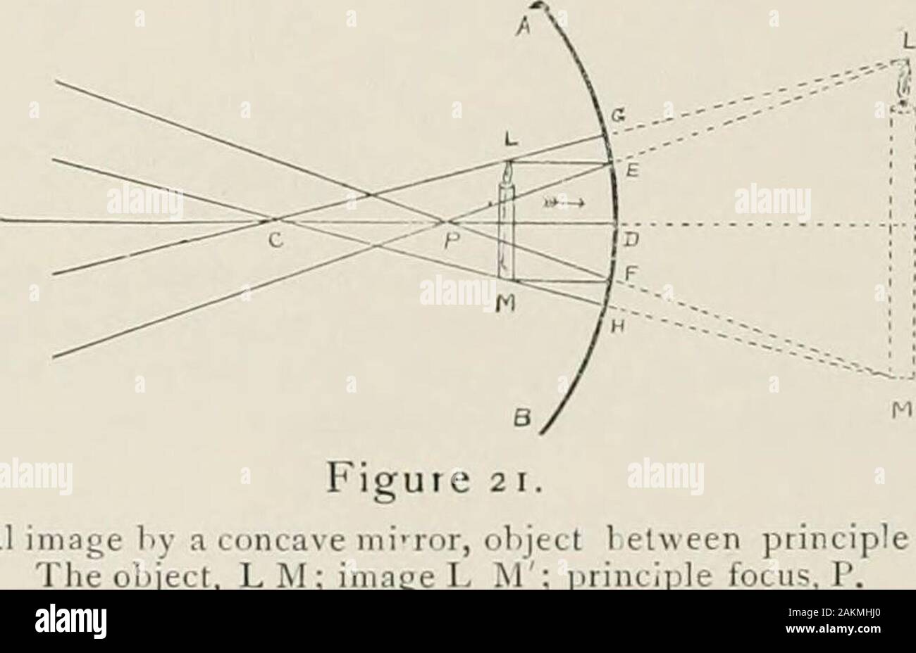 Ocular Refraction And The Shadow Test Y Axis L E The Conjugate Foci Of E L And