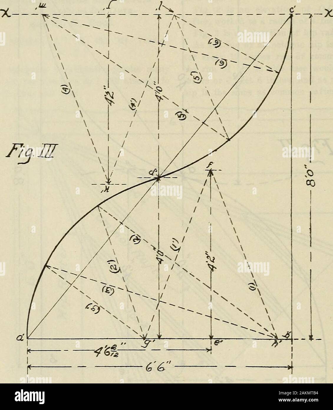 Carpenter F A Distance F G Equalto A E Fig 3 Or 4 Feet 6 2 12 Inches Andthe Same At F H Fasten A Tape Or A Piece Of Steel Or Ironwire Not Copper