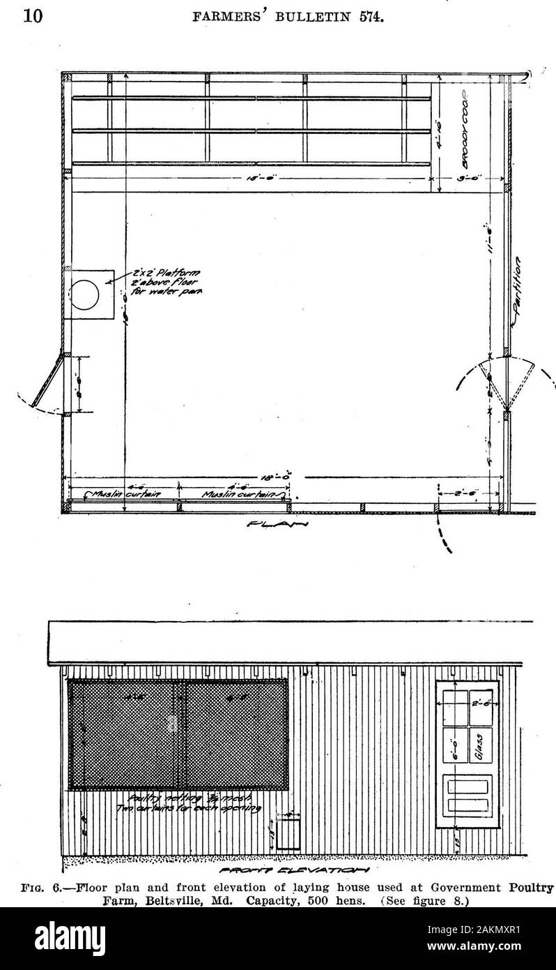 Poultry House Construction Fig 5 Types Of Roofs For Poultry Houses A Shed B Combination O Gable D Mon Itor E Semimonitor F A Shaped Ing The Cloth The Poultry House Construction Fig 5 Types Of Roofs For Poultry Houses A Shed B Combination O Gable D Mon Itor E Semimonitor F A Shaped Ing The Cloth The